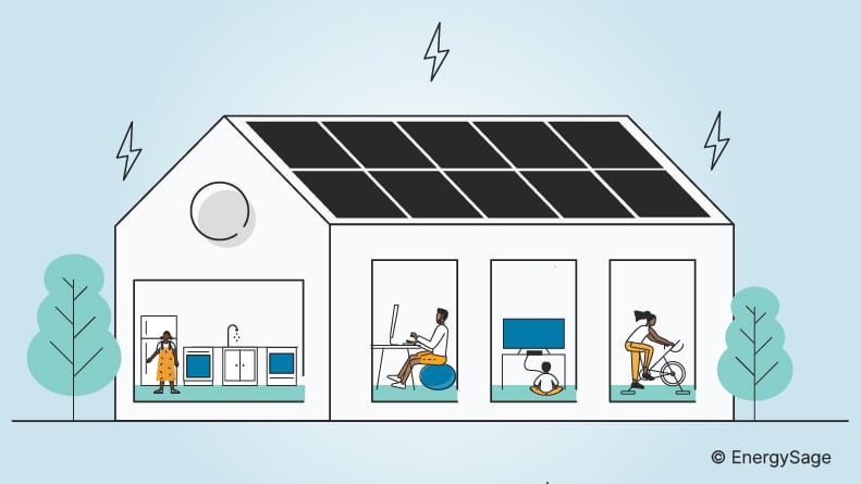 solarpanels